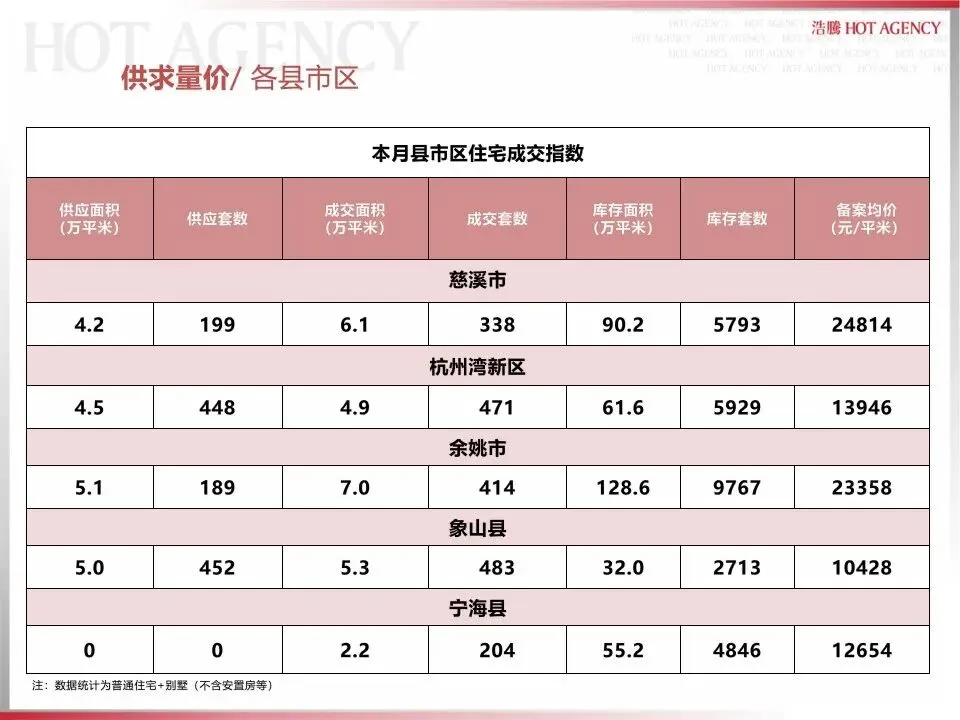 宁波大市市场2026年3月月报