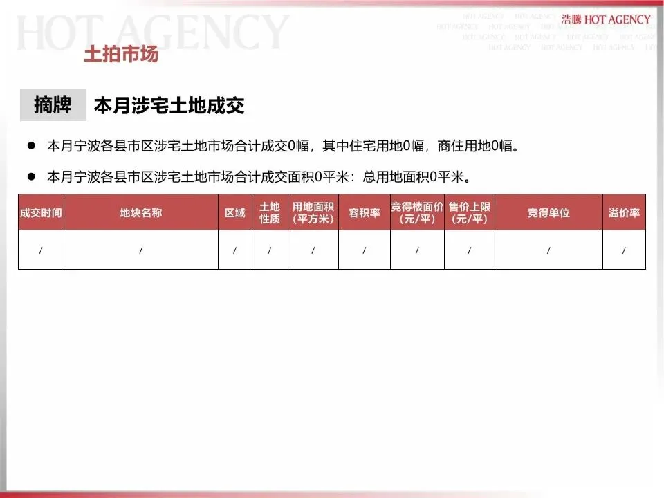 宁波大市市场2026年3月月报