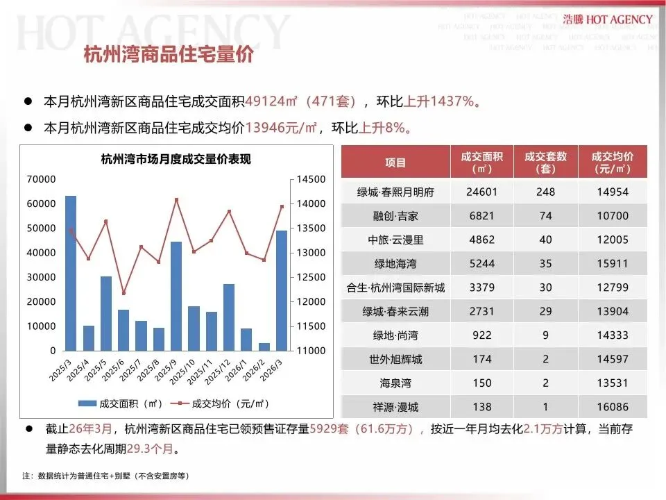 宁波大市市场2026年3月月报