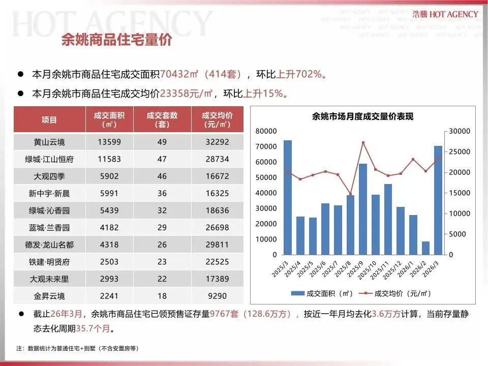 宁波大市市场2026年3月月报