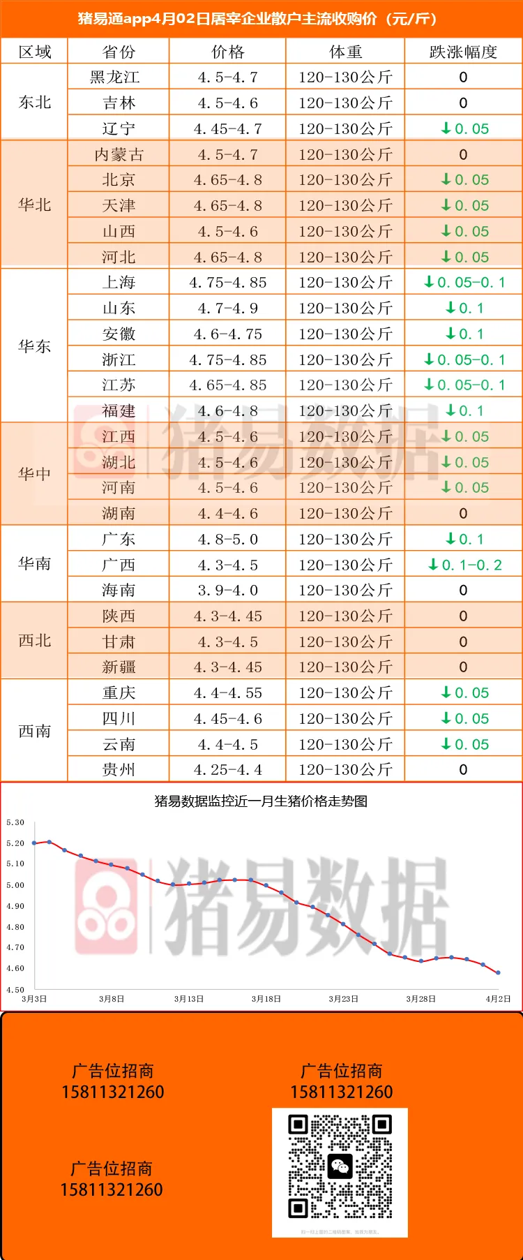 猪价呈现稳中偏弱,市场情绪继续偏弱