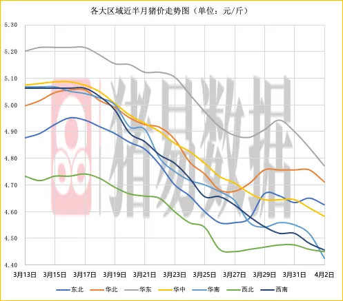 猪价呈现稳中偏弱,市场情绪继续偏弱