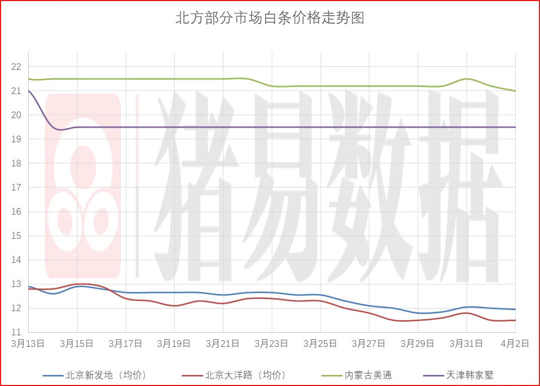 猪价呈现稳中偏弱,市场情绪继续偏弱