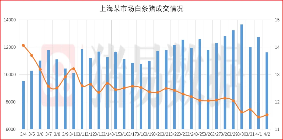 猪价呈现稳中偏弱,市场情绪继续偏弱