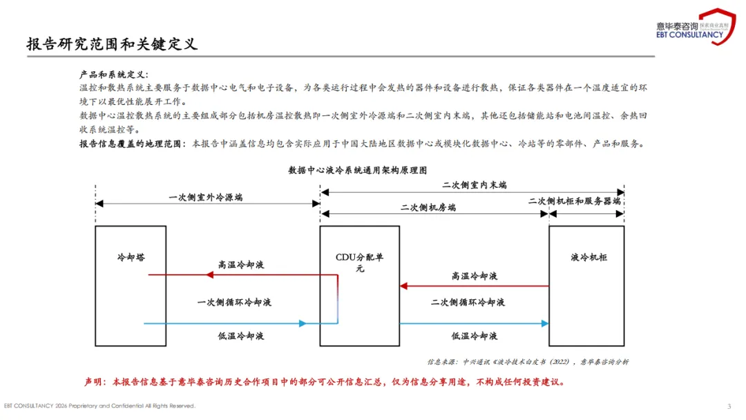 2025年中国数据中心温控散热市场趋势分析报告