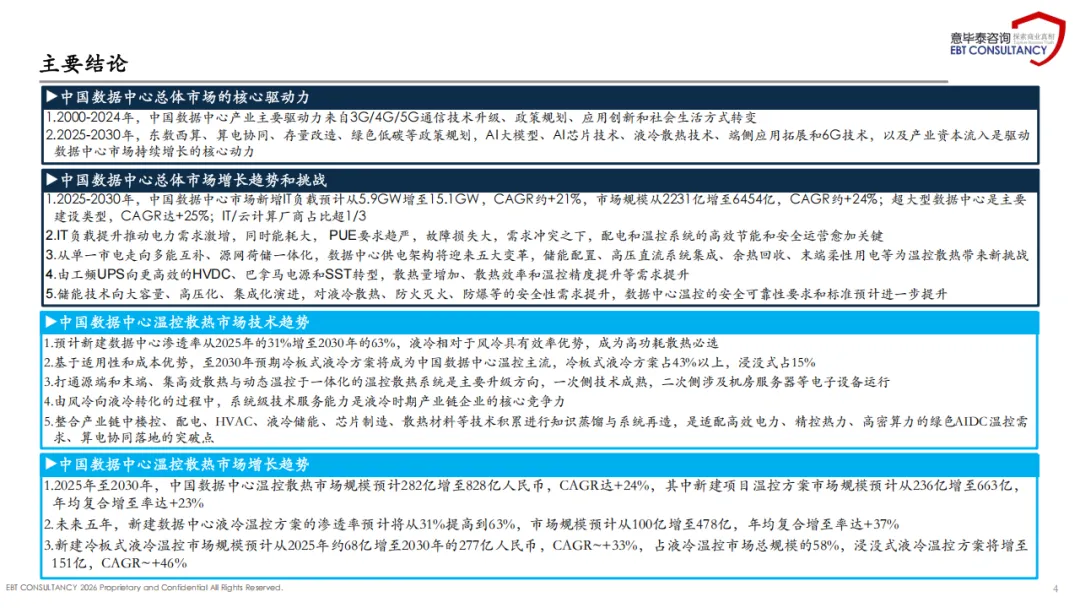 2025年中国数据中心温控散热市场趋势分析报告