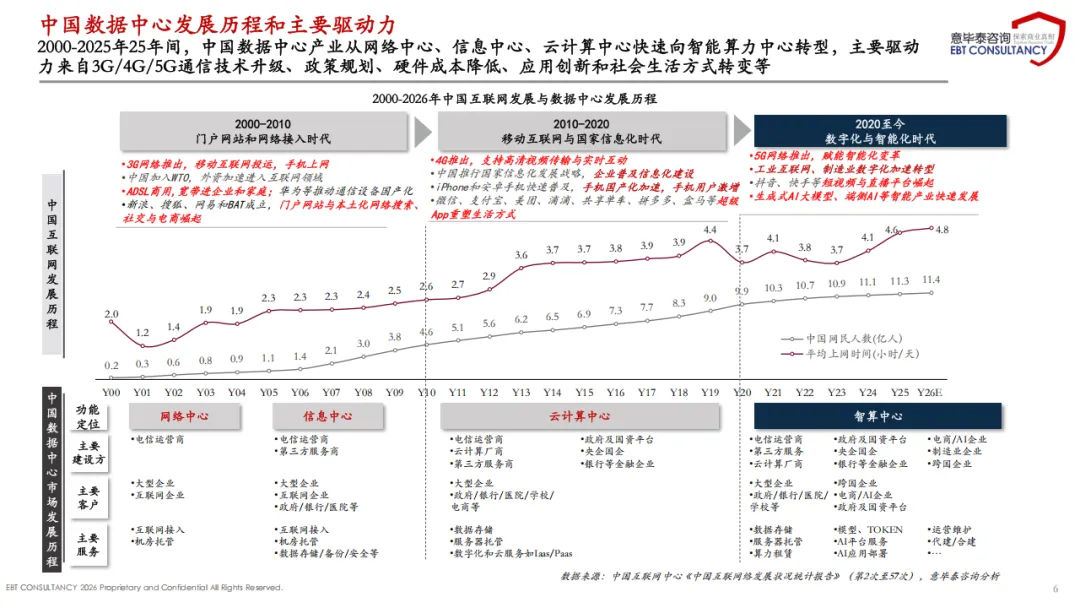 2025年中国数据中心温控散热市场趋势分析报告