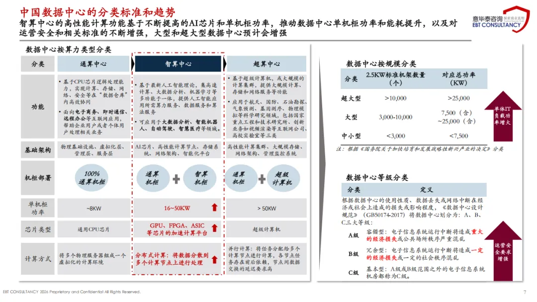 2025年中国数据中心温控散热市场趋势分析报告