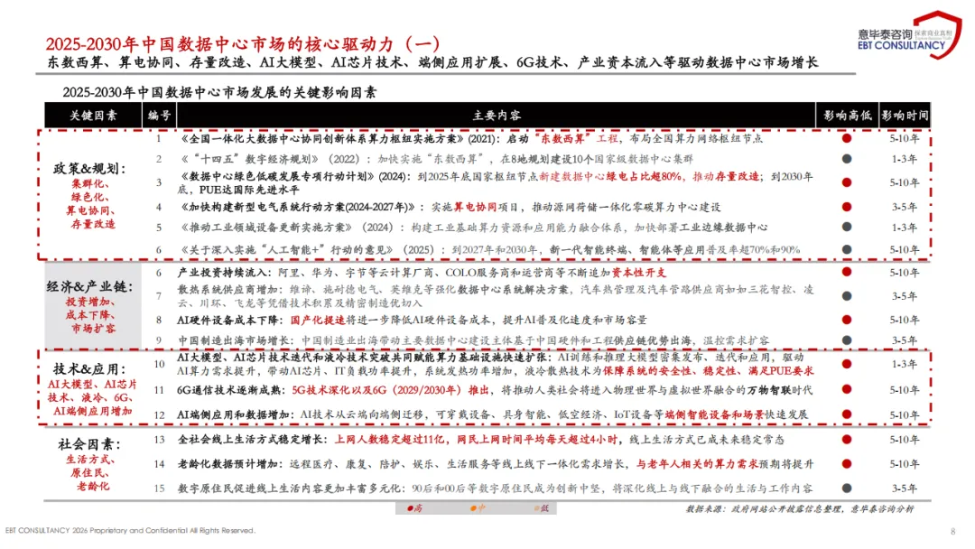 2025年中国数据中心温控散热市场趋势分析报告
