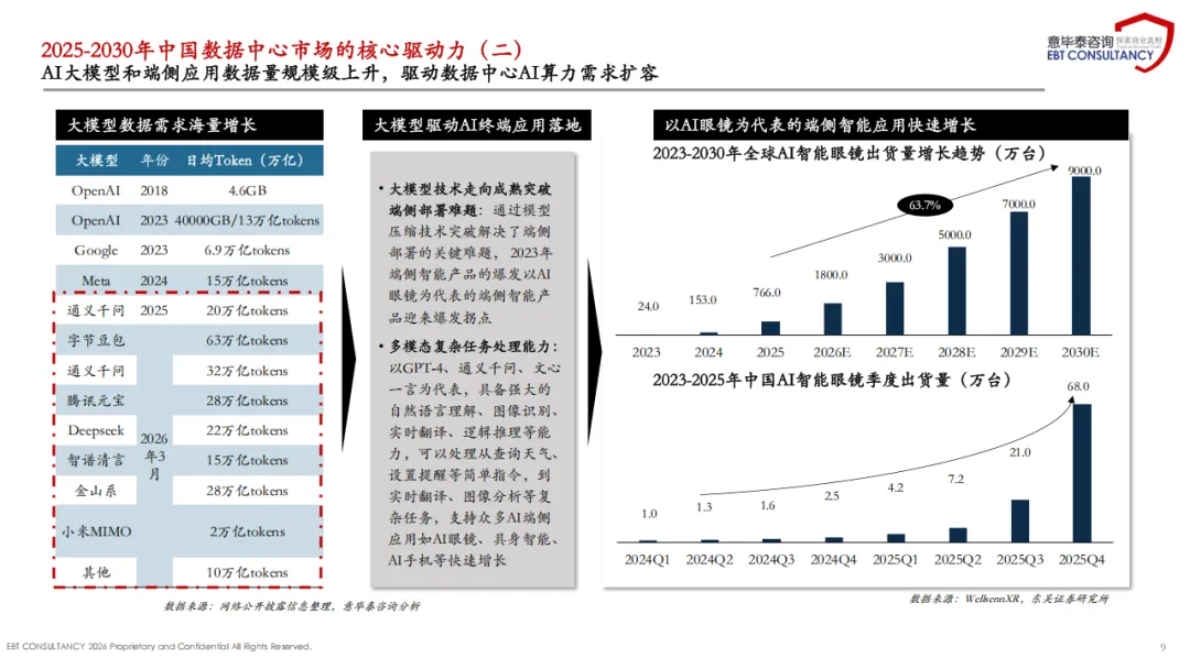 2025年中国数据中心温控散热市场趋势分析报告