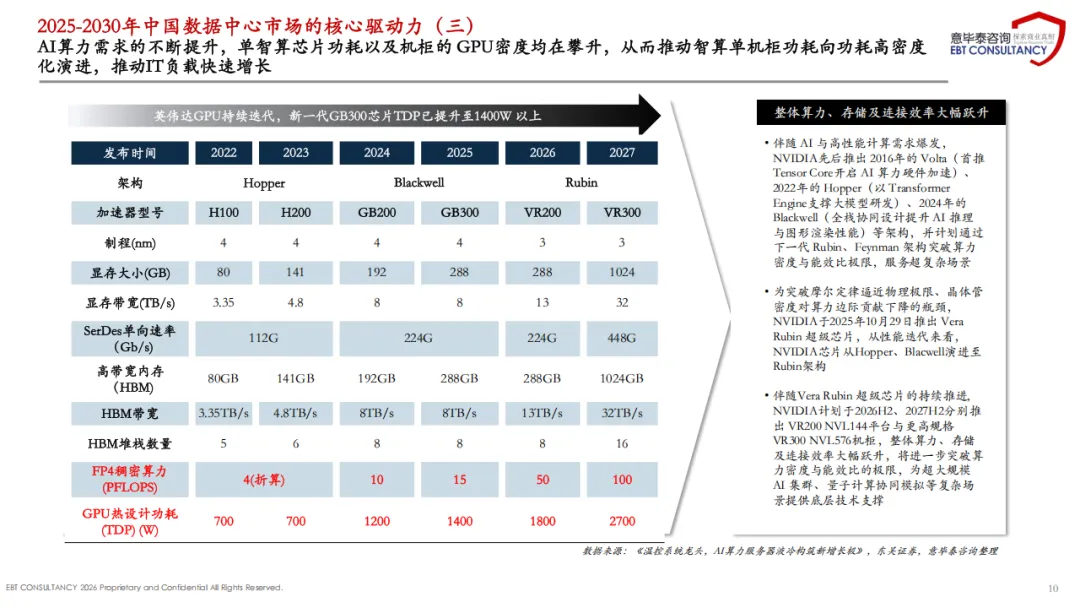 2025年中国数据中心温控散热市场趋势分析报告