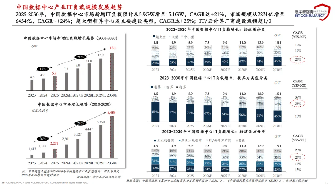 2025年中国数据中心温控散热市场趋势分析报告