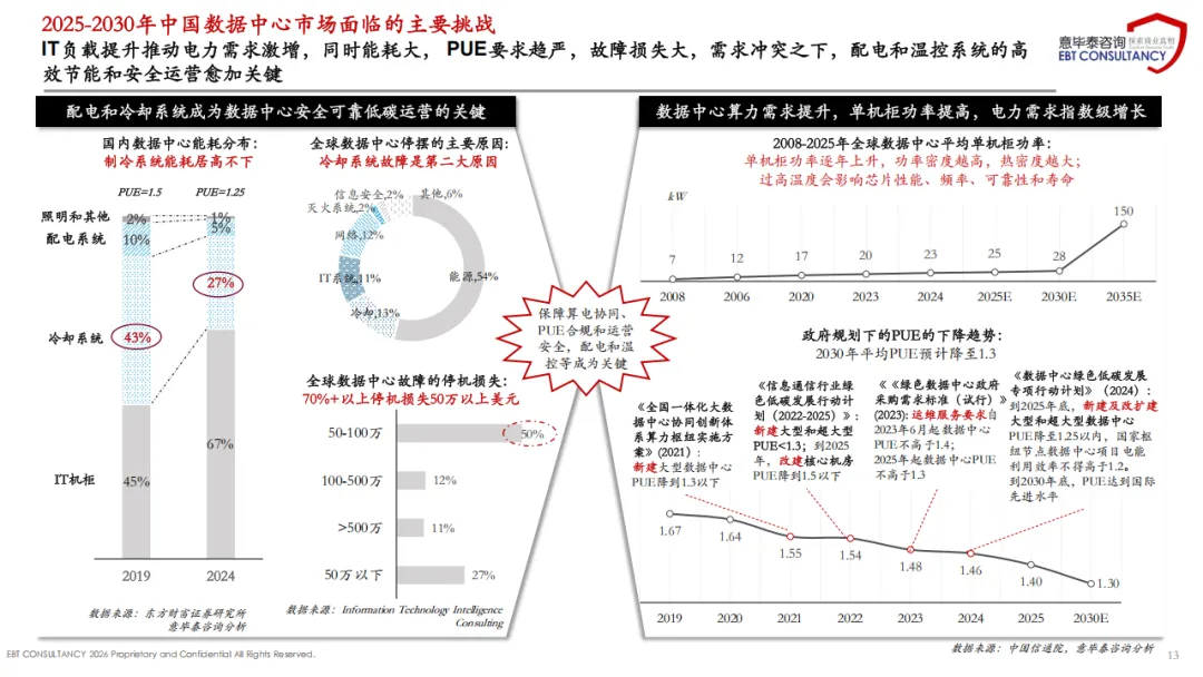 2025年中国数据中心温控散热市场趋势分析报告