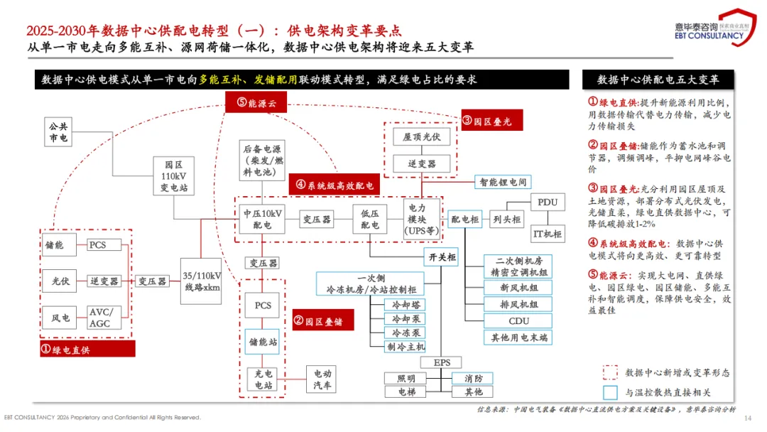 2025年中国数据中心温控散热市场趋势分析报告