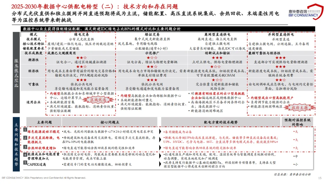 2025年中国数据中心温控散热市场趋势分析报告