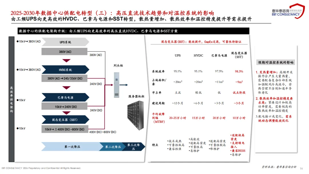 2025年中国数据中心温控散热市场趋势分析报告