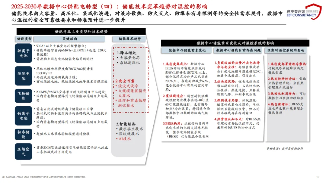 2025年中国数据中心温控散热市场趋势分析报告