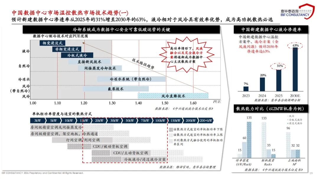 2025年中国数据中心温控散热市场趋势分析报告