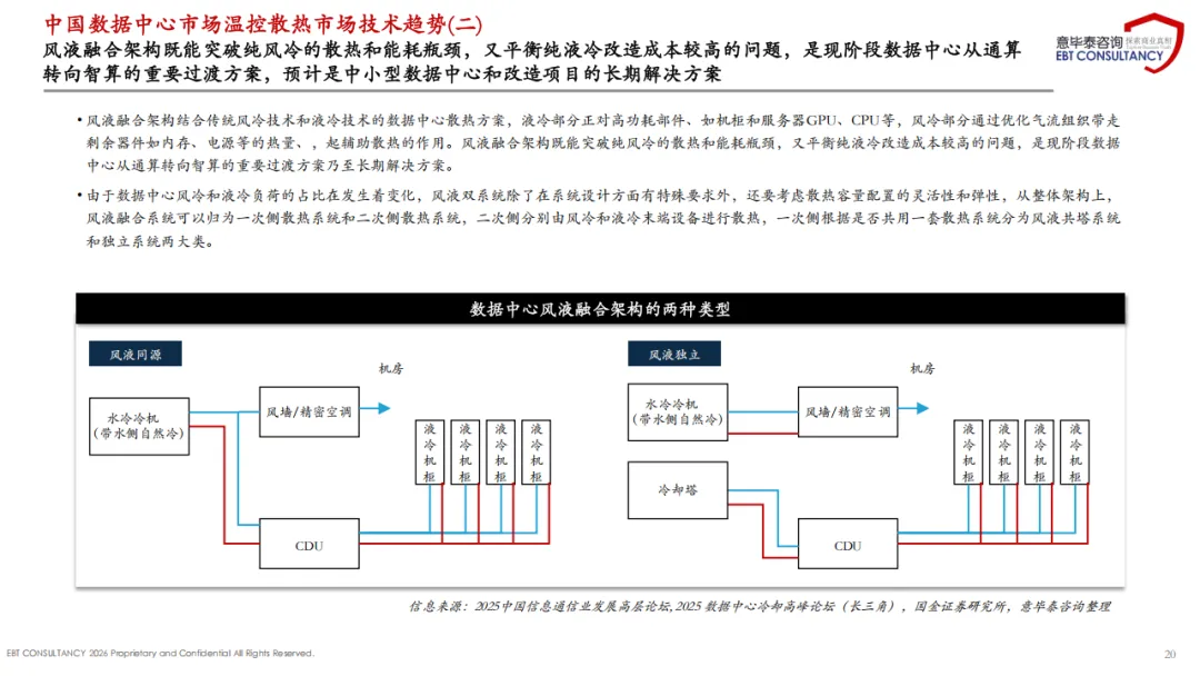 2025年中国数据中心温控散热市场趋势分析报告