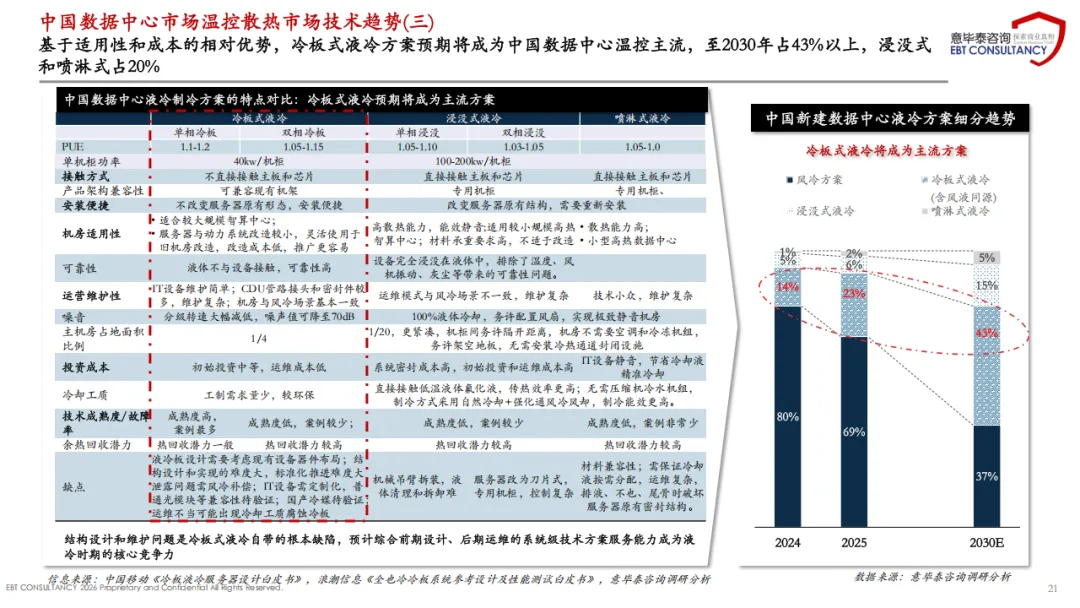 2025年中国数据中心温控散热市场趋势分析报告