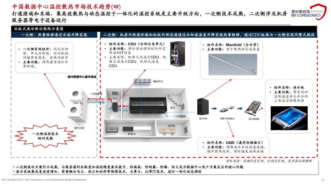 2025年中国数据中心温控散热市场趋势分析报告