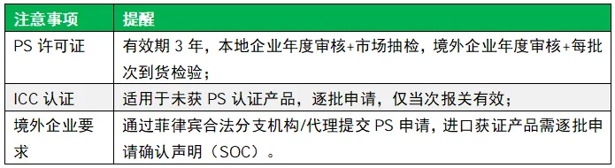 GTG·资讯 | 全球市场法规更新——4月