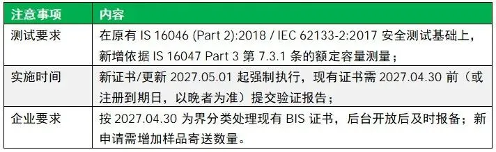 GTG·资讯 | 全球市场法规更新——4月