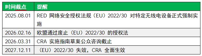 GTG·资讯 | 全球市场法规更新——4月