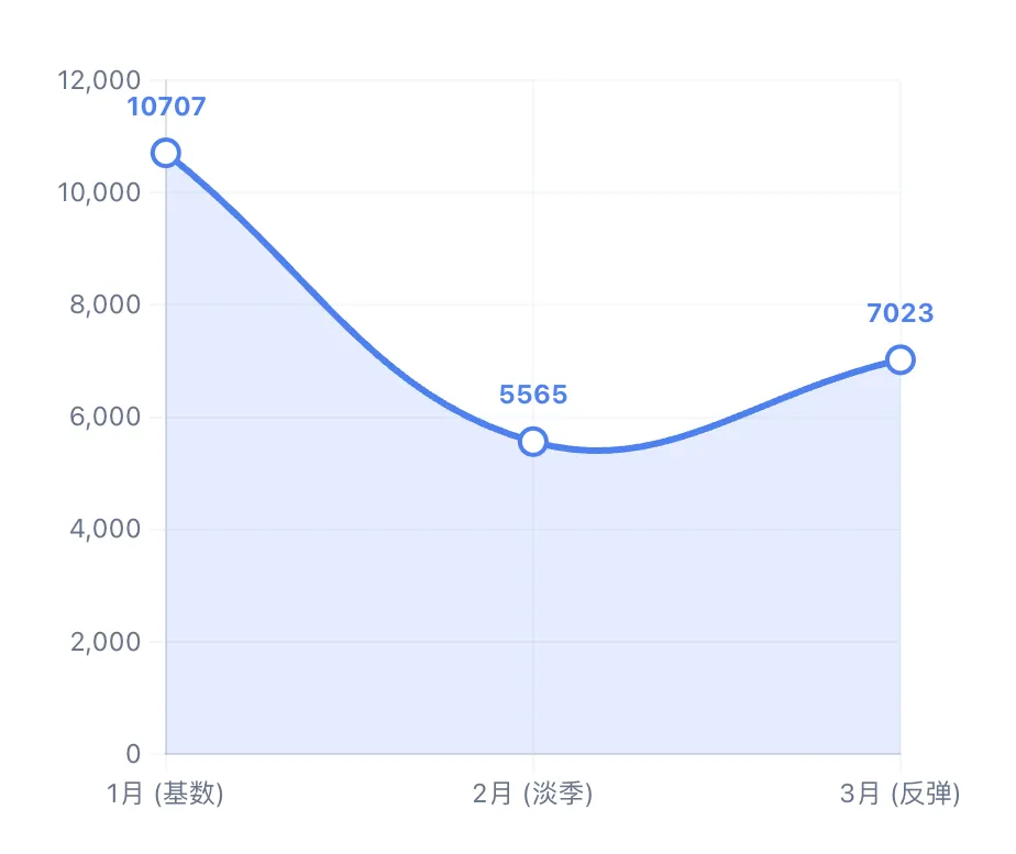 2026年Q2全国市场工程项目投资与建设洞察报告(附下载)