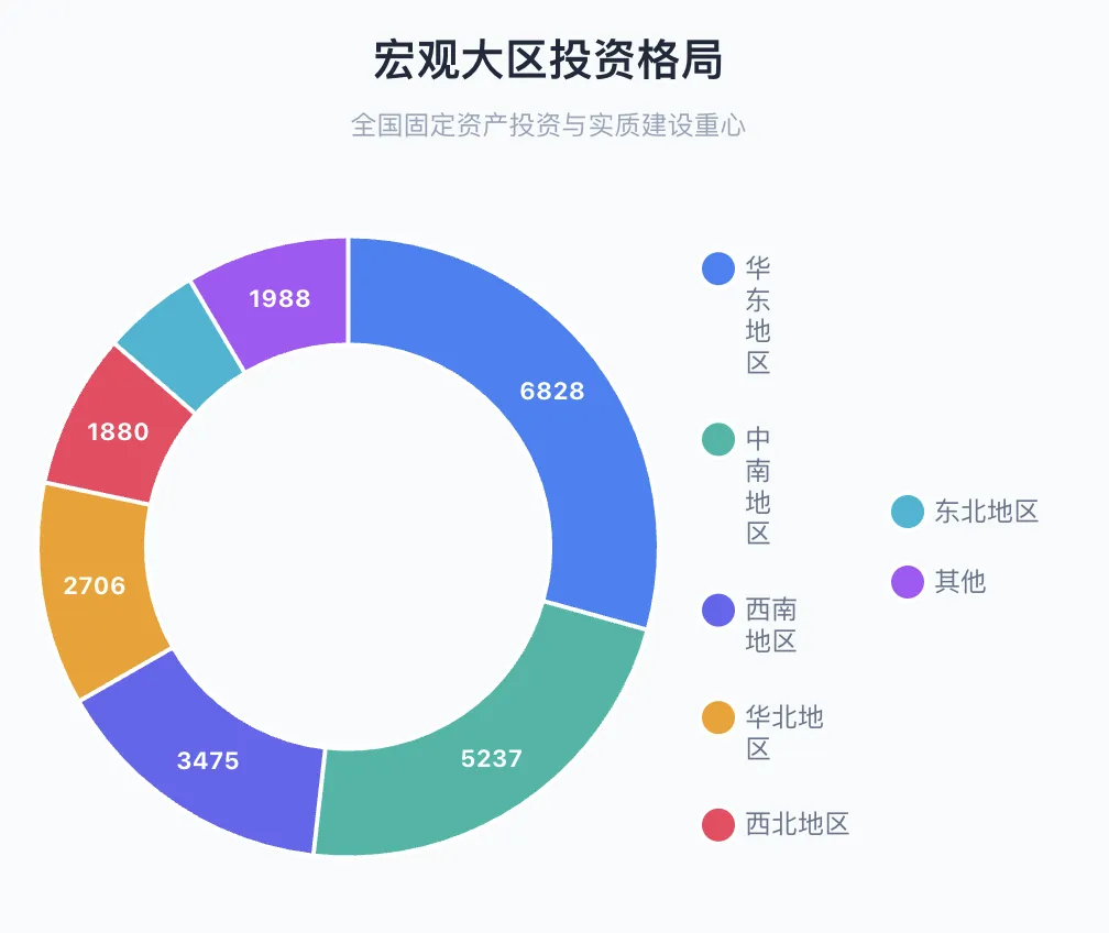 2026年Q2全国市场工程项目投资与建设洞察报告(附下载)