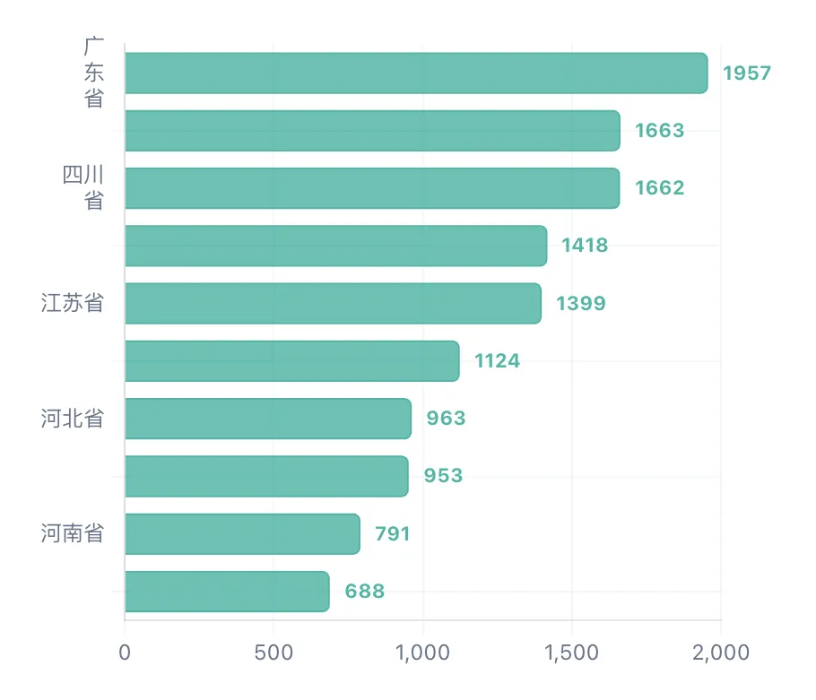 2026年Q2全国市场工程项目投资与建设洞察报告(附下载)