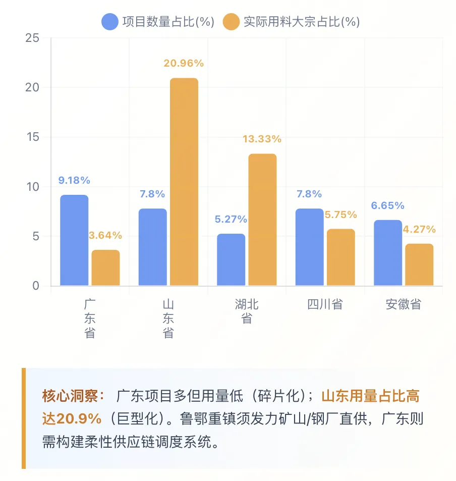 2026年Q2全国市场工程项目投资与建设洞察报告(附下载)