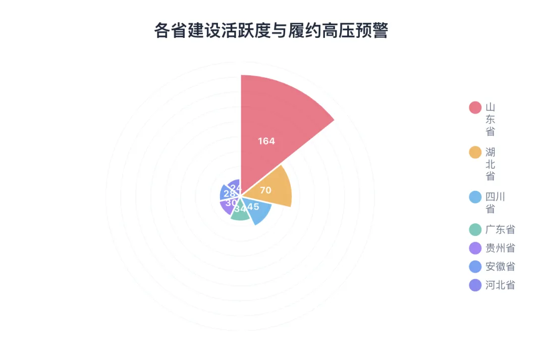 2026年Q2全国市场工程项目投资与建设洞察报告(附下载)