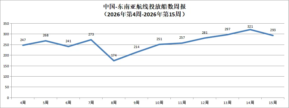 2026年海运市场动态分析(4月份)