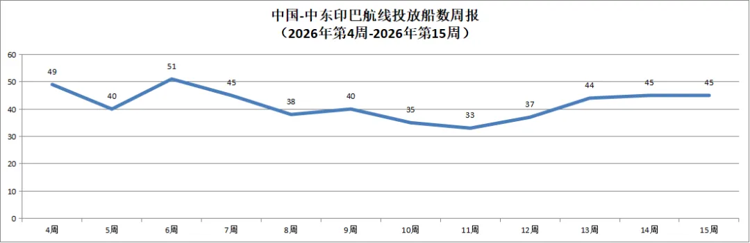 2026年海运市场动态分析(4月份)