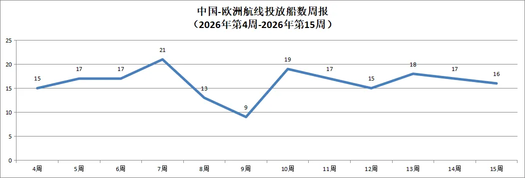 2026年海运市场动态分析(4月份)
