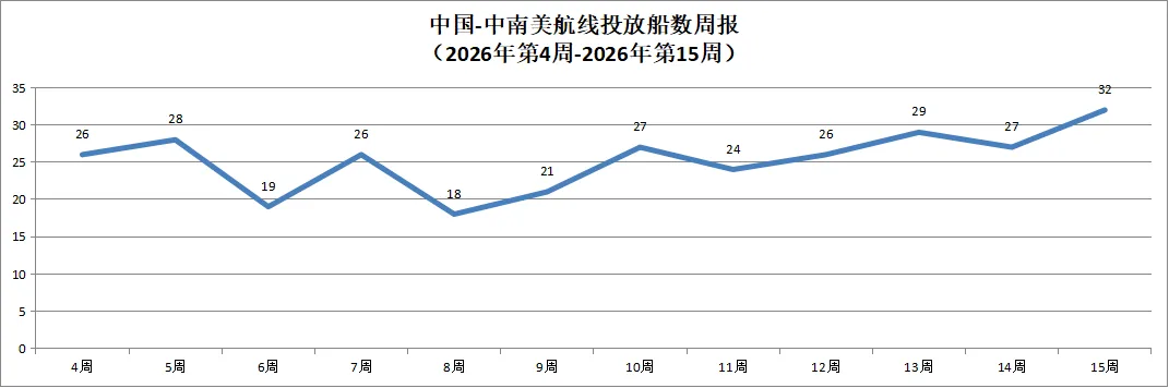 2026年海运市场动态分析(4月份)