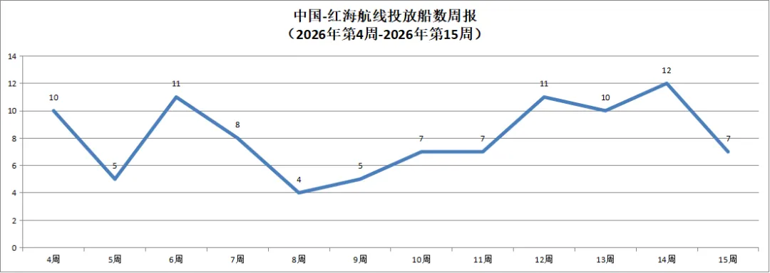 2026年海运市场动态分析(4月份)