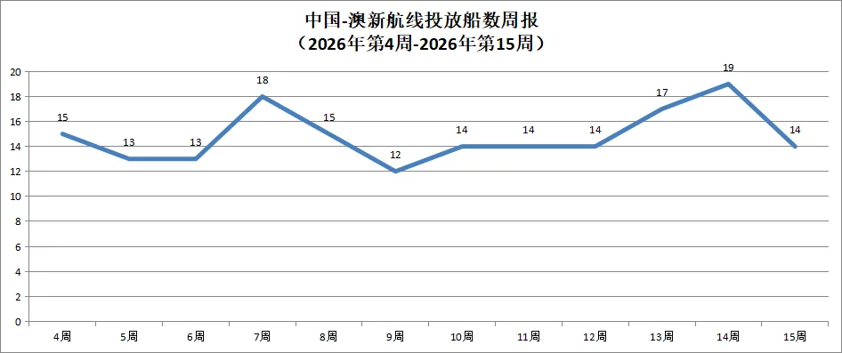 2026年海运市场动态分析(4月份)