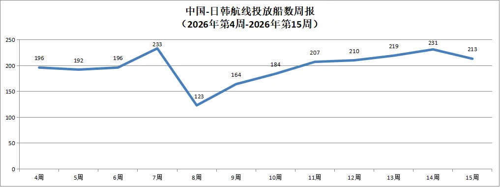 2026年海运市场动态分析(4月份)