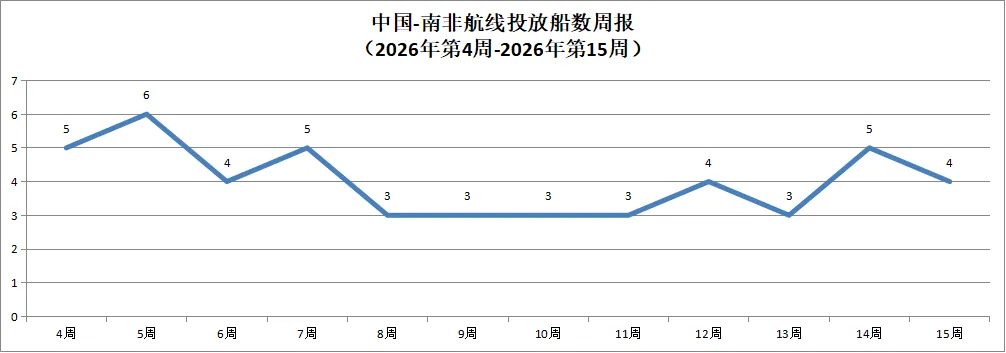 2026年海运市场动态分析(4月份)