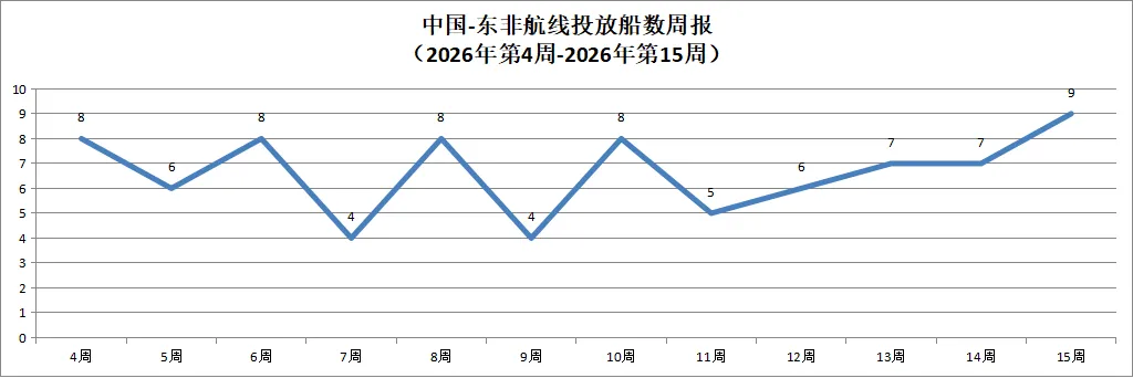 2026年海运市场动态分析(4月份)