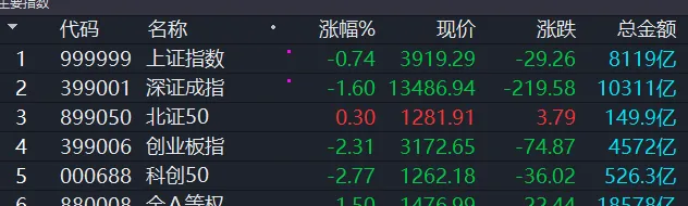 清明时节雨纷纷,A股市场绿满满