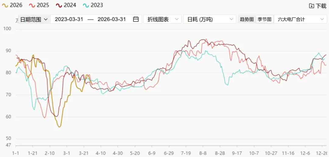 煤炭市场数据(终端) ▏2026年3月31日