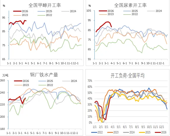 煤炭市场数据(终端) ▏2026年3月31日