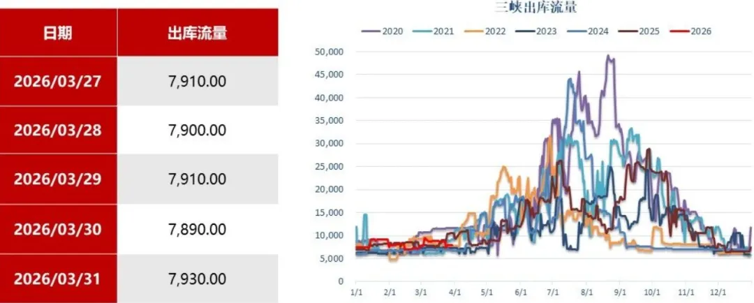 煤炭市场数据(终端) ▏2026年3月31日