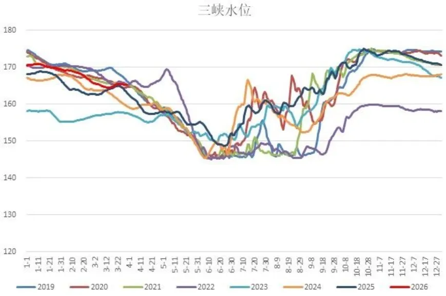煤炭市场数据(终端) ▏2026年3月31日