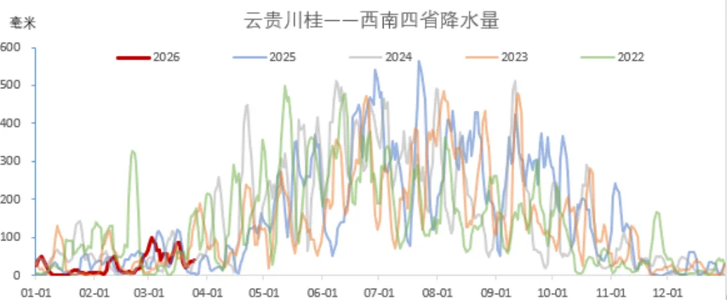 煤炭市场数据(终端) ▏2026年3月31日