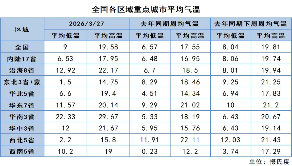 煤炭市场数据(终端) ▏2026年3月31日