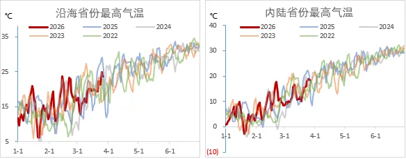 煤炭市场数据(终端) ▏2026年3月31日